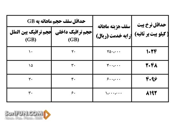 اینترنت در ایران